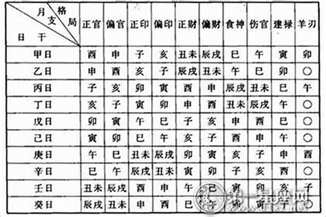 庫馬花怎麼看|＜庫馬花＞林子玄生活八字：十二地支的四馬、四花、四庫的看法。